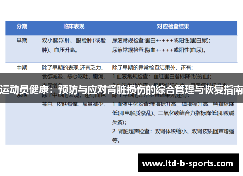 运动员健康:预防与应对肾脏损伤的综合管理与恢复指南 运动员健康:预防与应对肾脏损伤的综合管理与恢复指南