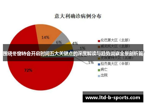 围绕冬窗转会开启时间五大关键点的深度解读与趋势洞察全景剖析篇