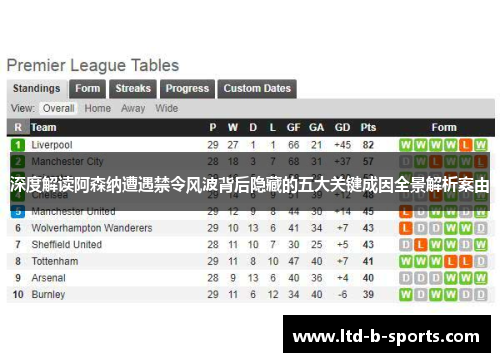 深度解读阿森纳遭遇禁令风波背后隐藏的五大关键成因全景解析案由