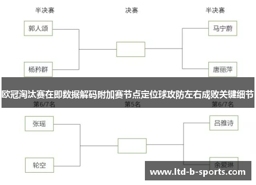 欧冠淘汰赛在即数据解码附加赛节点定位球攻防左右成败关键细节 欧冠淘汰赛在即数据解码附加赛节点定位球攻防左右成败关键细节