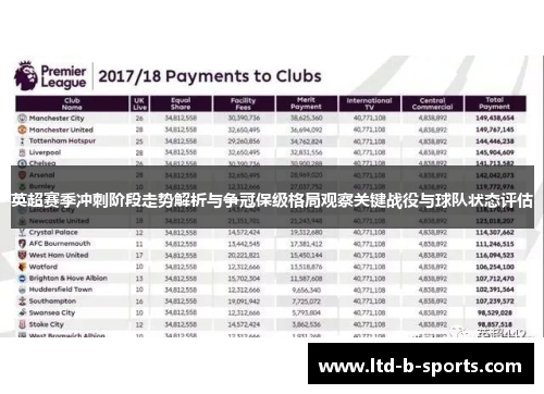 英超赛季冲刺阶段走势解析与争冠保级格局观察关键战役与球队状态评估