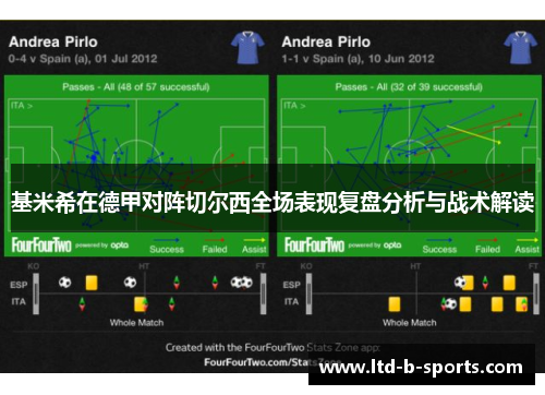 基米希在德甲对阵切尔西全场表现复盘分析与战术解读 基米希在德甲对阵切尔西全场表现复盘分析与战术解读