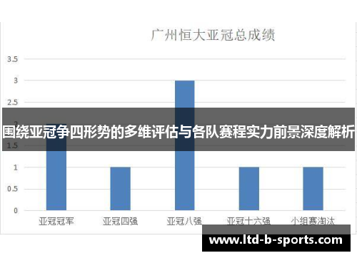 围绕亚冠争四形势的多维评估与各队赛程实力前景深度解析